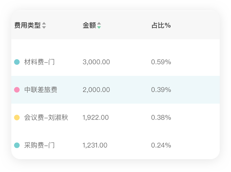 财务报表分析,报表数据分析