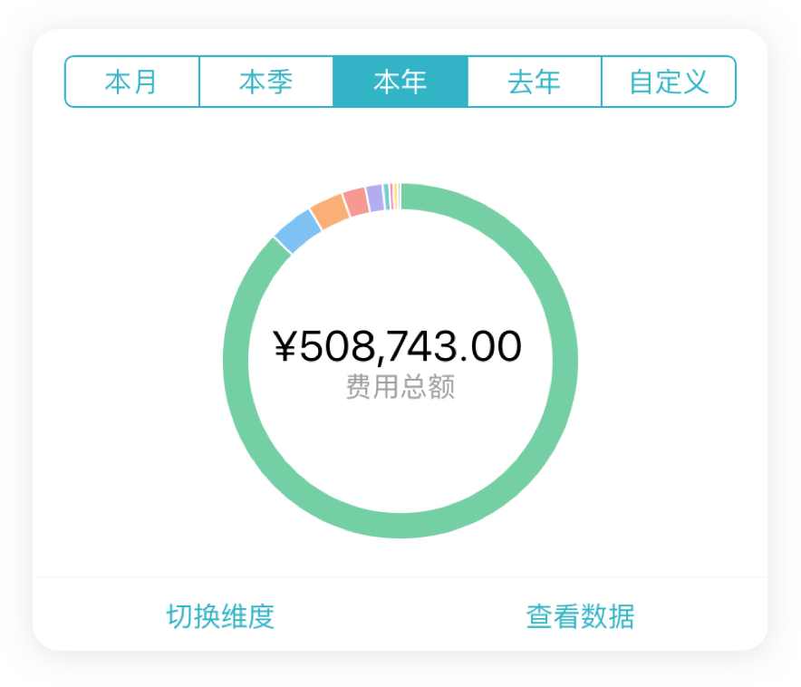 个人费用报表,企业费用报表