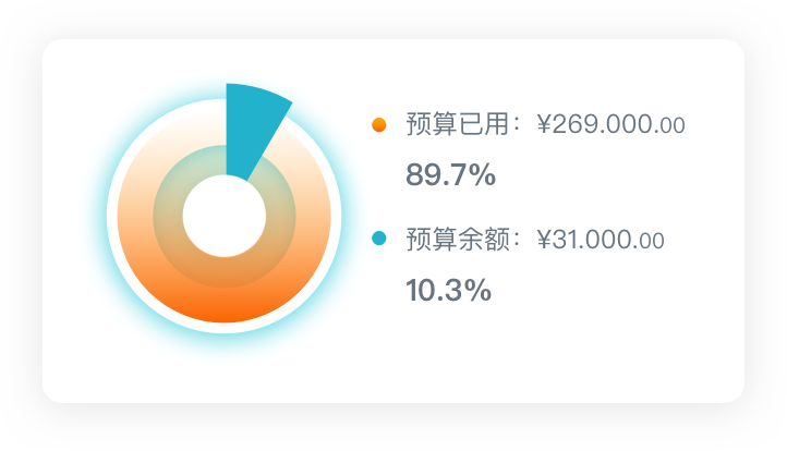 预算控制规则,预算报表分析